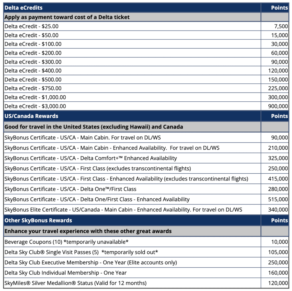 Delta SkyBonus redemption options - SkyBonus