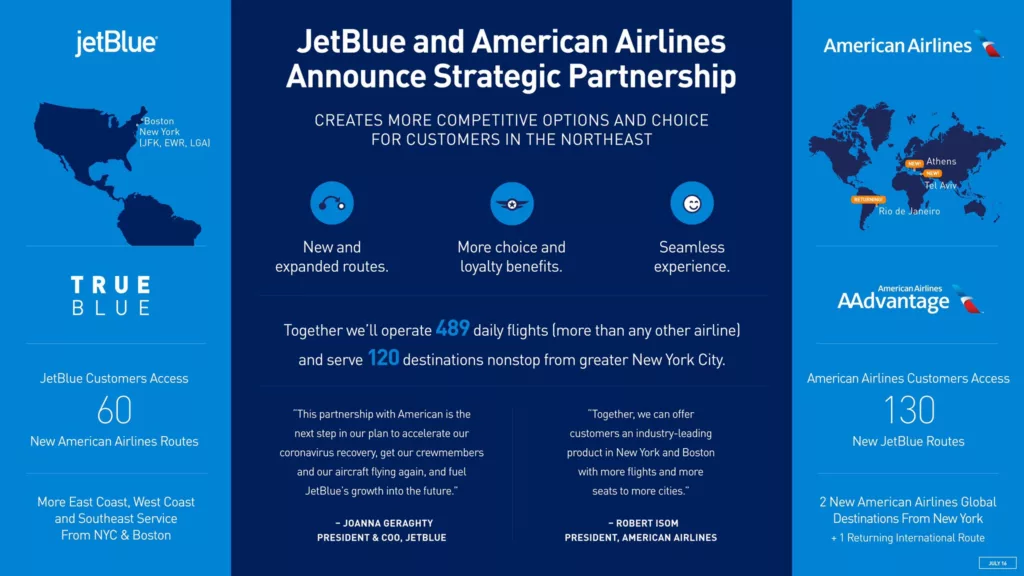 A promotional graphic from American & JetBlue from late 2021 touting consumer benefits from the Northeast Alliance