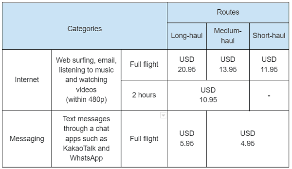 Korean Air inflight WiFi prices