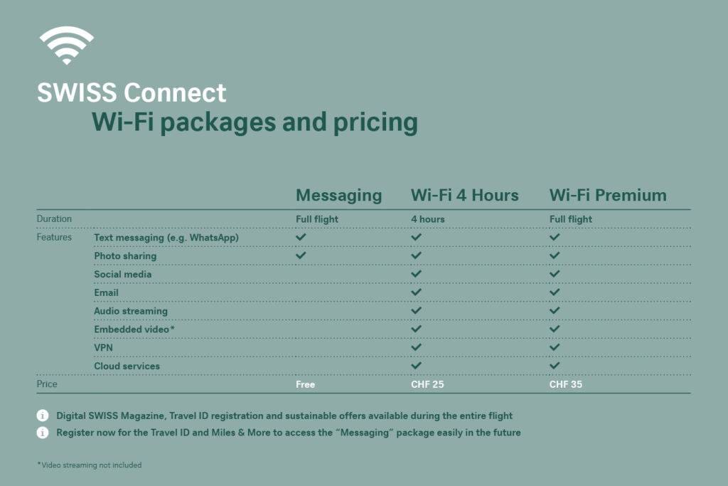 Swiss Air Wifi Packages - Swiss Air Wi-Fi