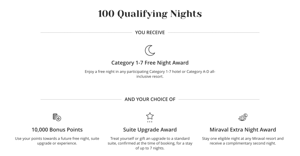 World of Hyatt Milestone Reward 100 Nights - World of Hyatt Milestone Rewards