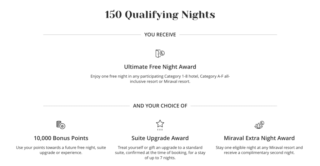 World of Hyatt Milestone Reward 150 Nights - World of Hyatt Milestone Rewards