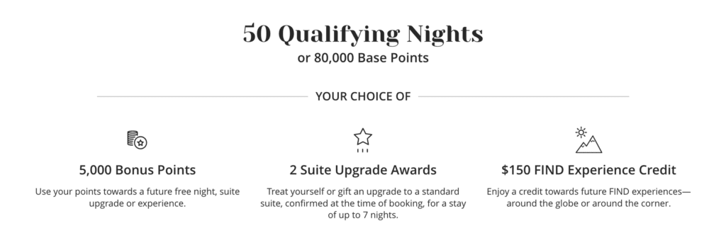 World of Hyatt Milestone Reward 50 Nights - World of Hyatt Milestone Rewards