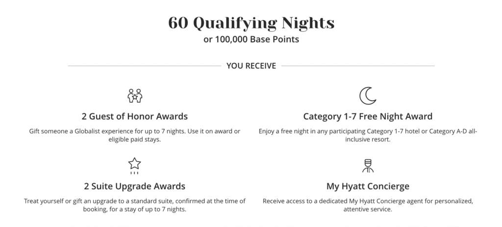 World of Hyatt Milestone Reward 60 Nights - World of Hyatt Milestone Rewards